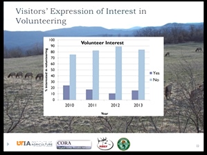 Visitation Analysis by University of Tennessee 