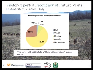 Visitation Analysis by University of Tennessee 