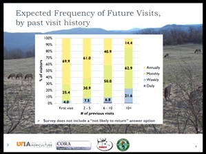 Visitation Analysis by University of Tennessee 