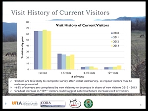 Visitation Analysis by University of Tennessee 