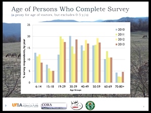 Visitation Analysis by University of Tennessee 