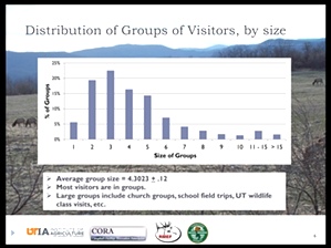 Visitation Analysis by University of Tennessee 