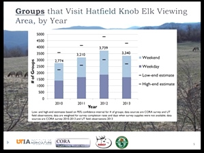 Visitation Analysis by University of Tennessee 