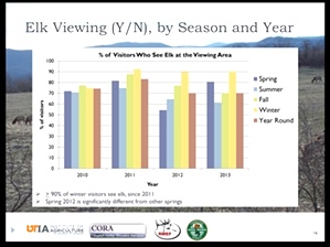 Visitation Analysis by University of Tennessee 