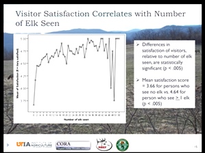 Visitation Analysis by University of Tennessee 