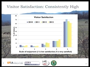 Visitation Analysis by University of Tennessee 